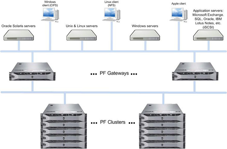 Peer Fusion Protocols Compatibility